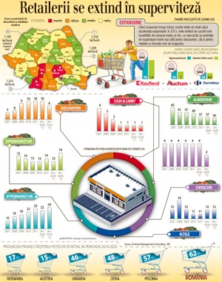 Cele mai bune infografice sunt clare, usor de urmarit, contin informatii utile, sunt colorate